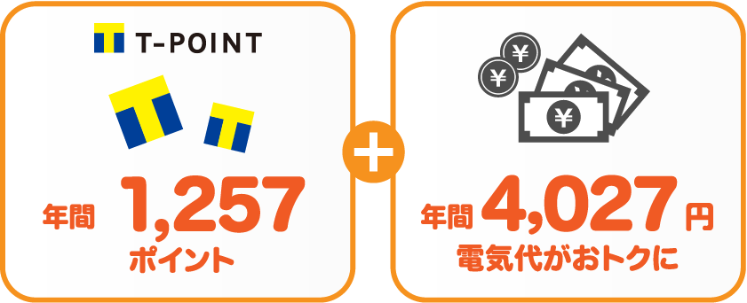 中部電力 従量電灯BとサミットエナジーTポイントプランの比較