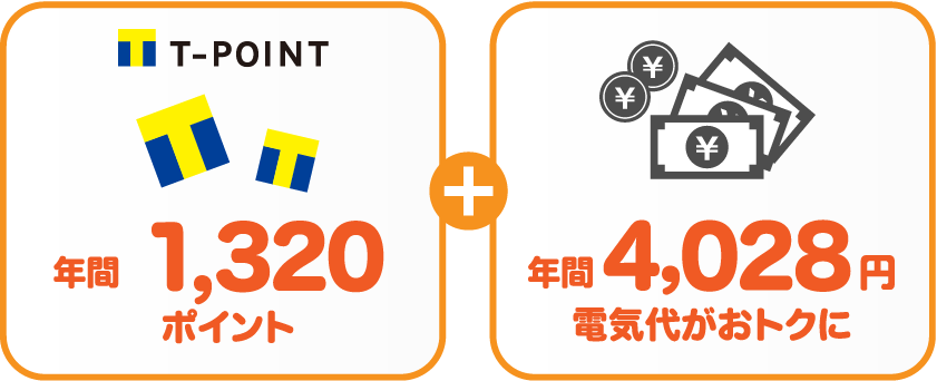 中国電力 従量電灯AとサミットエナジーTポイントプランの比較
