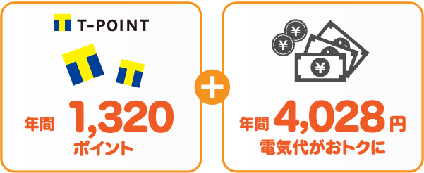 中国電力 従量電灯AとサミットエナジーTポイントプランの比較