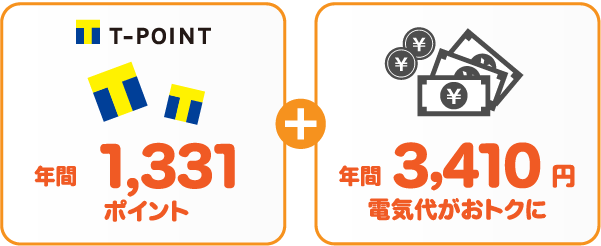 北海道電力 従量電灯BとサミットエナジーTポイントプランの比較