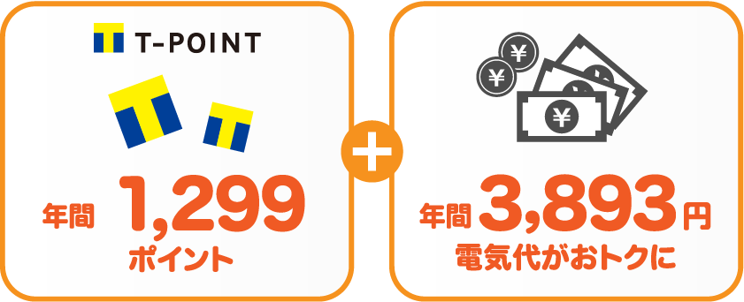 関西電力 従量電灯AとサミットエナジーTポイントプランの比較