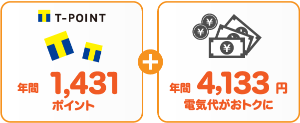 東京電力エナジーパートナー従量電灯Bサミットエナジーtpointプランの比較