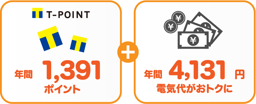 九州電力 従量電灯BとサミットエナジーTポイントプランの比較