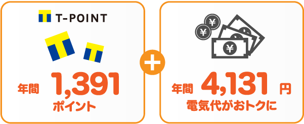 九州電力 従量電灯BとサミットエナジーTポイントプランの比較