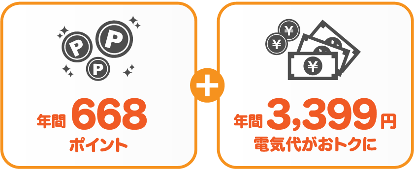 東北電力 従量電灯Bとサミットエナジータイヨービッグハウスポイントプランの比較