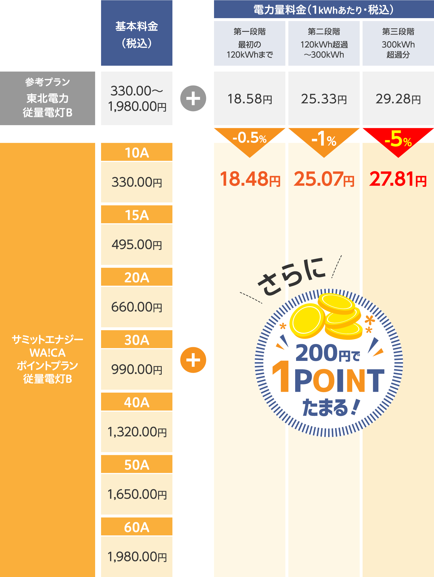 従量電灯B