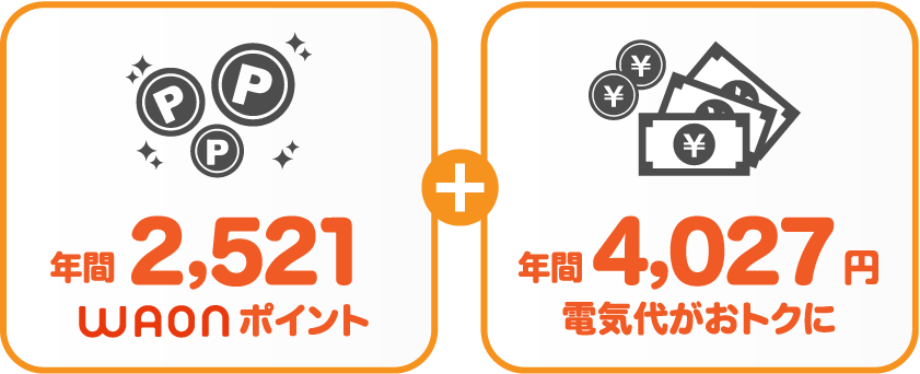 中部電力 従量電灯BとサミットエナジーWAONプランの比較