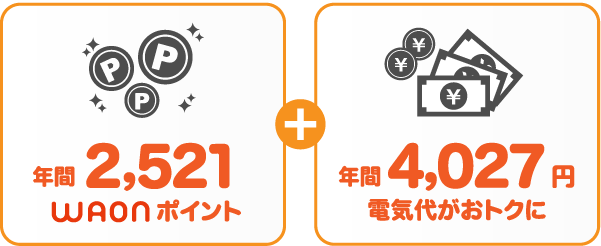 中部電力 従量電灯BとサミットエナジーWAONプランの比較