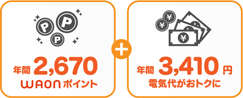 北海道電力 従量電灯BとサミットエナジーWAONプランの比較