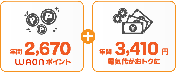北海道電力 従量電灯BとサミットエナジーWAONプランの比較