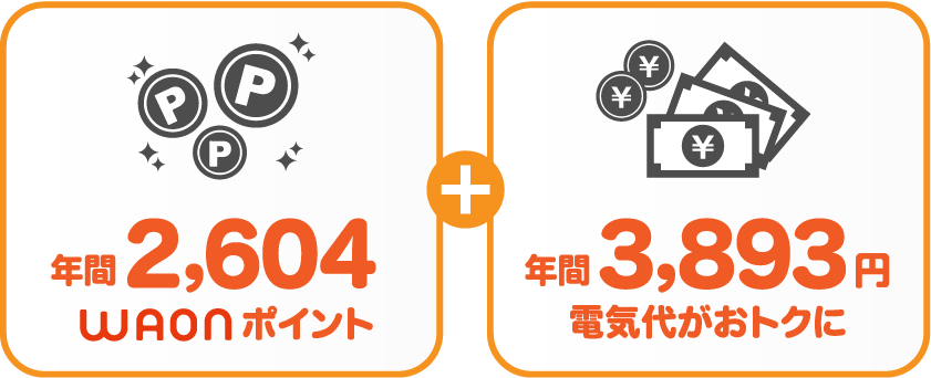 関西電力 従量電灯AとサミットエナジーWAONプランの比較
