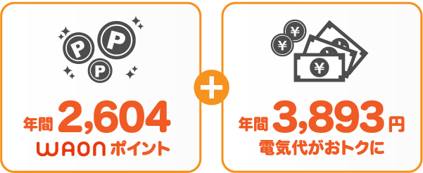 関西電力 従量電灯AとサミットエナジーWAONプランの比較