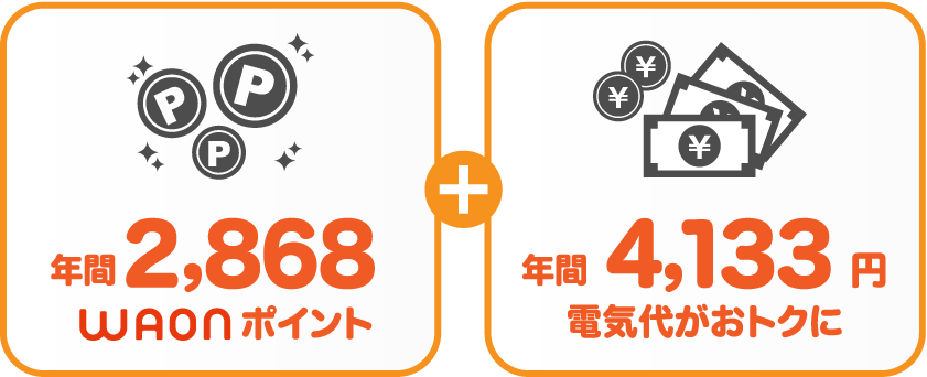 東京電力エナジーパートナー 従量電灯BとサミットエナジーWAONプランの比較