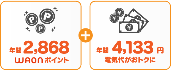 東京電力エナジーパートナー 従量電灯BとサミットエナジーWAONプランの比較