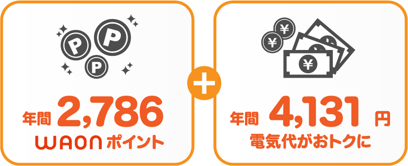 九州電力 従量電灯BとサミットエナジーWAONプランの比較