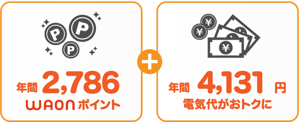 九州電力 従量電灯BとサミットエナジーWAONプランの比較