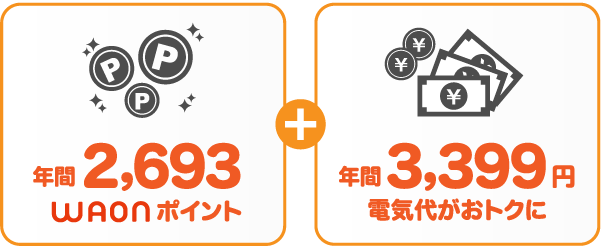 東北電力 従量電灯BとサミットエナジーWAONプランの比較