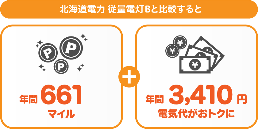 北海道電力 従量電灯BとサミットエナジーANAマイレージプランの比較