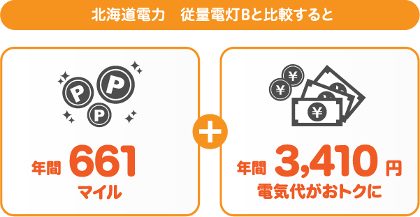 北海道電力 従量電灯BとサミットエナジーANAマイレージプランの比較