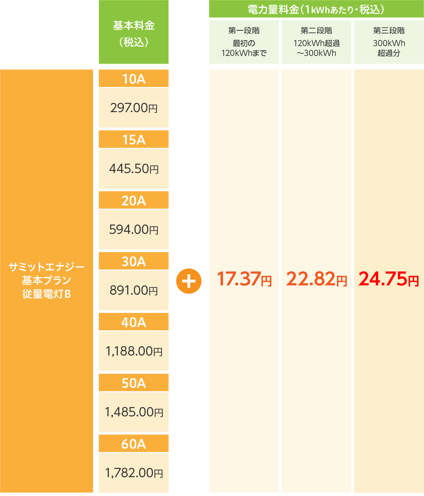 従量電灯B