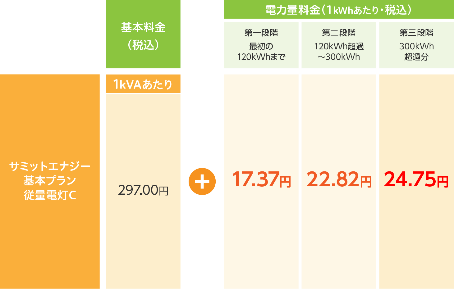 従量電灯C