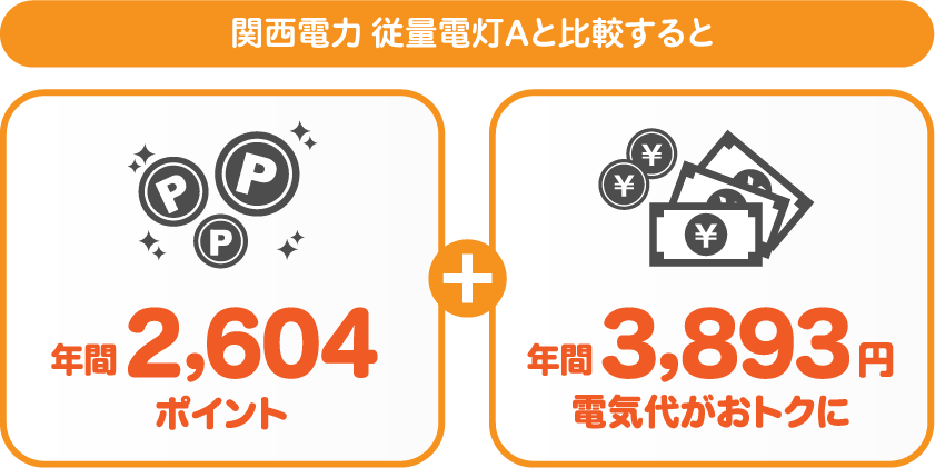 関西電力 従量電灯Aとサミットエナジーnanacoプランの比較