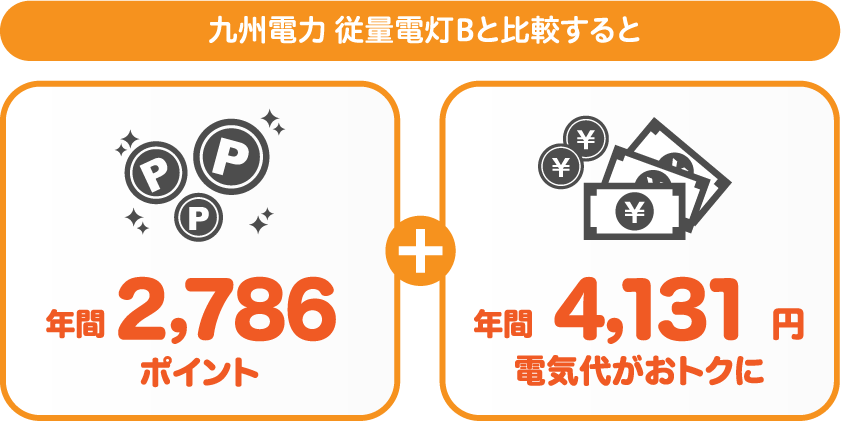 九州電力 従量電灯Bとサミットエナジーnanacoプランの比較