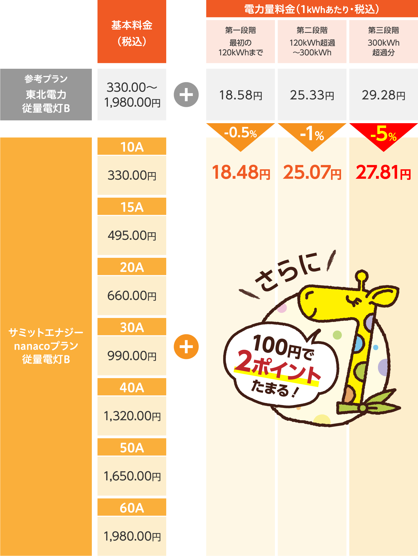 従量電灯B