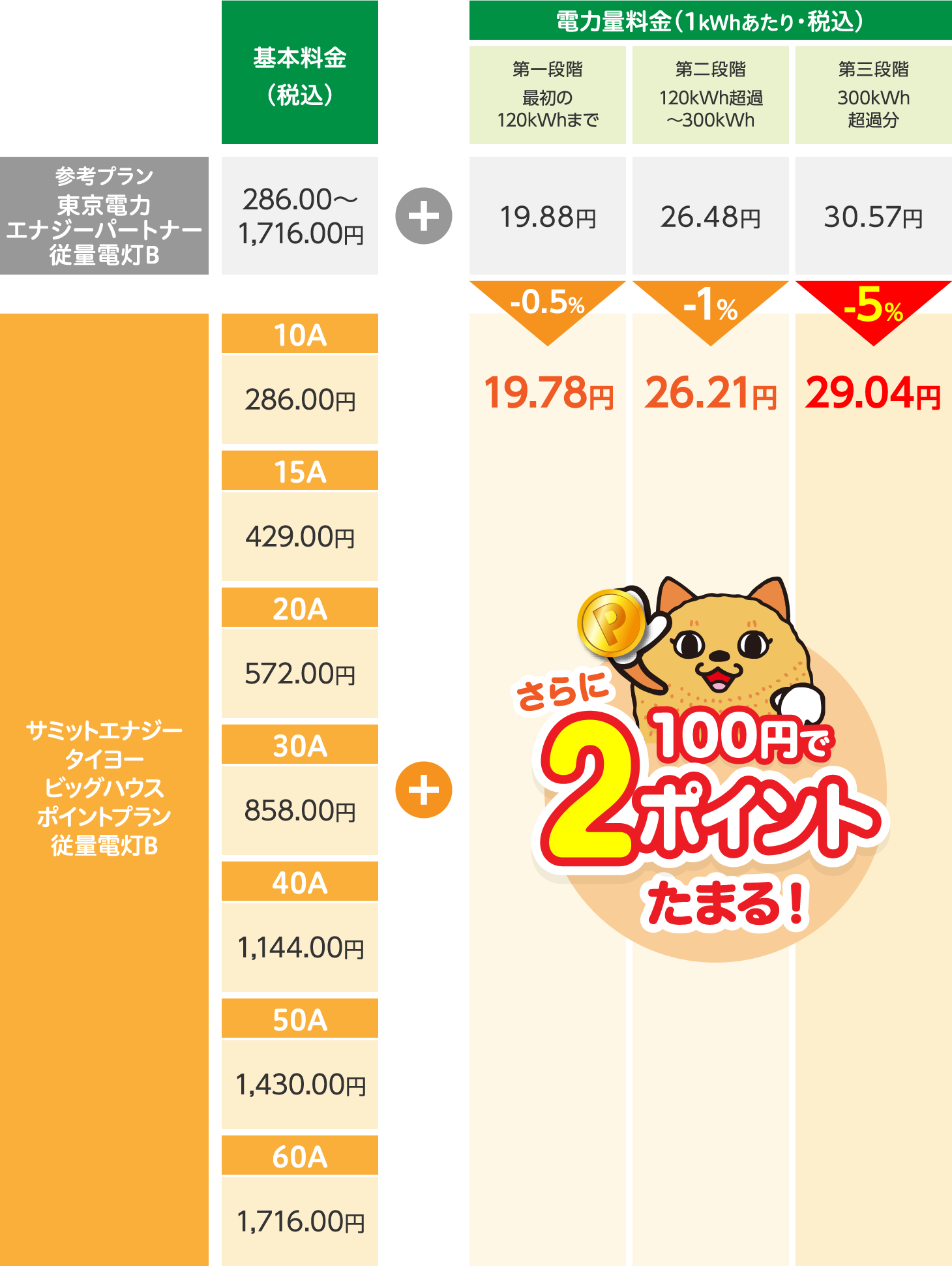 従量電灯B