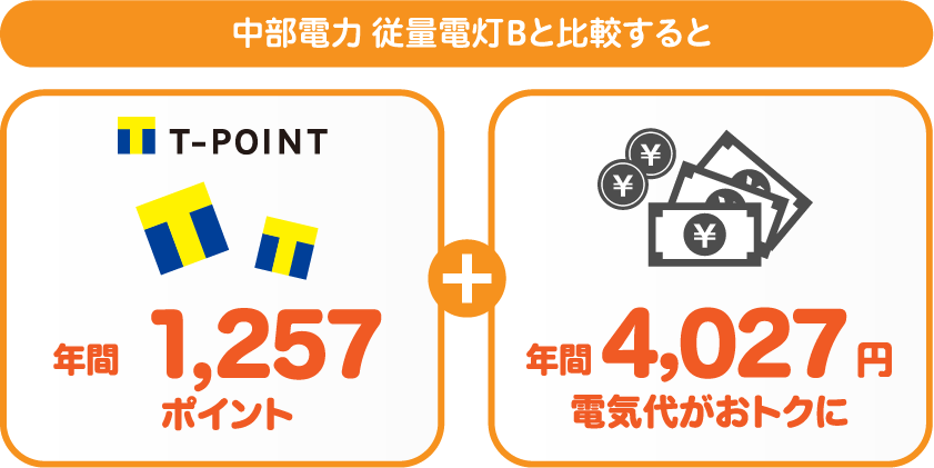 中部電力 従量電灯BとサミットエナジーTポイントプランの比較