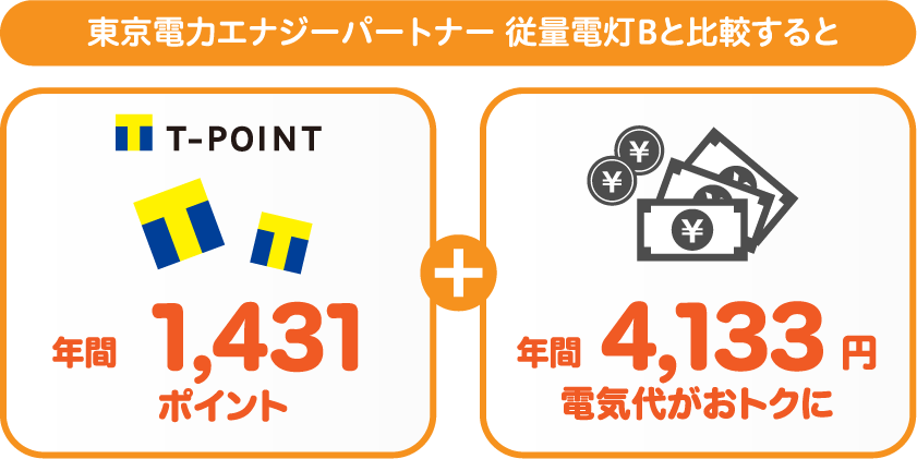 東京電力エナジーパートナー 従量電灯BとサミットエナジーTポイントプランの比較