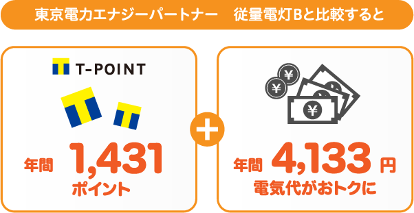 東京電力エナジーパートナー 従量電灯BとサミットエナジーTポイントプランの比較