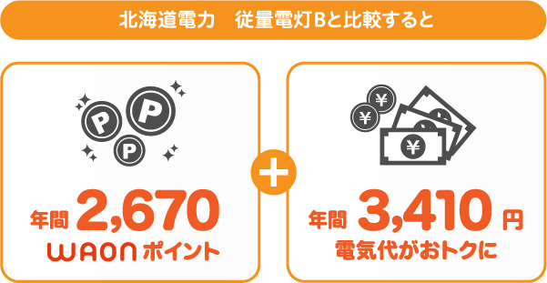 北海道電力 従量電灯BとサミットエナジーWAONプランの比較