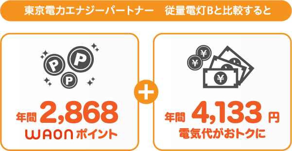 東京電力エナジーパートナー 従量電灯BとサミットエナジーWAONプランの比較