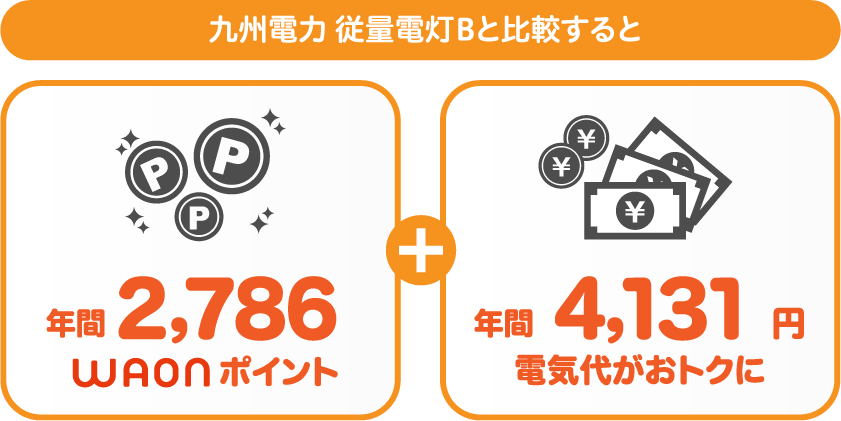 九州電力 従量電灯BとサミットエナジーWAONプランの比較