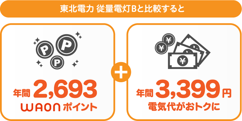 東北電力 従量電灯BとサミットエナジーWAONプランの比較