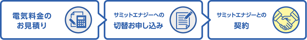 電気料金のお見積り、サミットエナジーへの切替お申し込み、サミットエナジーとの契約