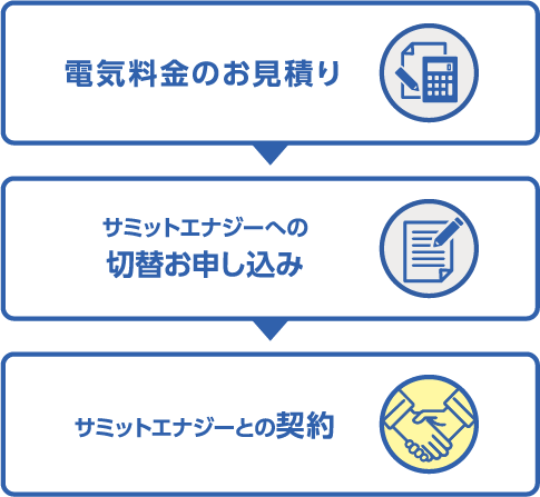 電気料金のお見積り、サミットエナジーへの切替お申し込み、サミットエナジーとの契約