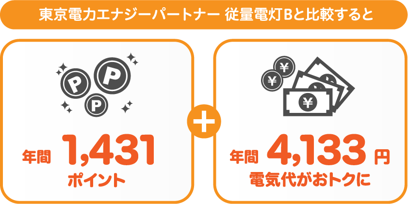 東京電力エナジーパートナー従量電灯Bサミットエナジーdプランの比較