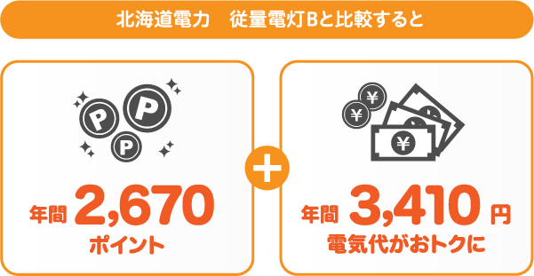 北海道電力 従量電灯Bとサミットエナジーnanacoプランの比較