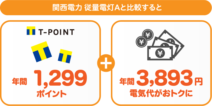 関西電力 従量電灯AとサミットエナジーTポイントプランの比較