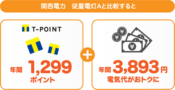 関西電力 従量電灯AとサミットエナジーTポイントプランの比較