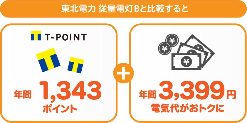 東北電力 従量電灯BとサミットエナジーTポイントプランの比較