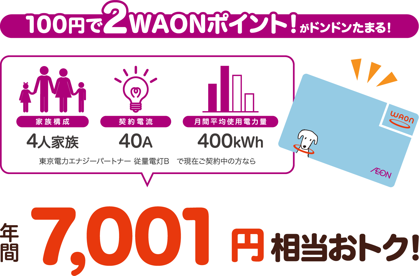 例えば関東エリア:東京電力エナジーパートナー 従量電灯B契約電流:40A使用電力量:年間4,800kWhの場合