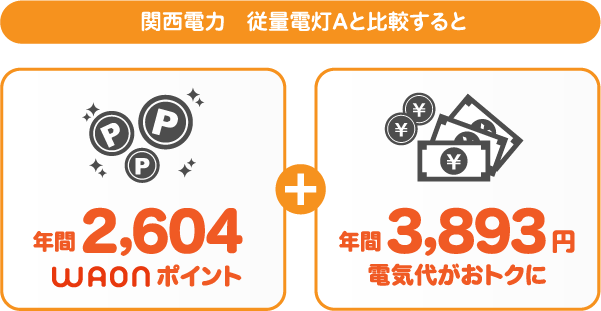 関西電力 従量電灯AとサミットエナジーWAONプランの比較