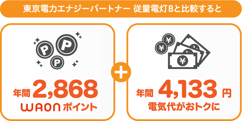 東京電力エナジーパートナー 従量電灯BとサミットエナジーWAONプランの比較