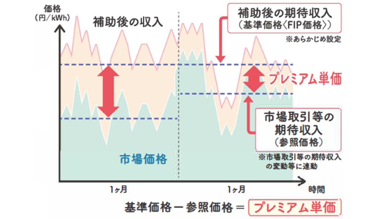 プレミアムのイメージ