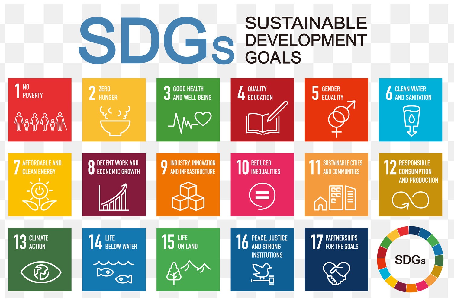 SDGsの目標